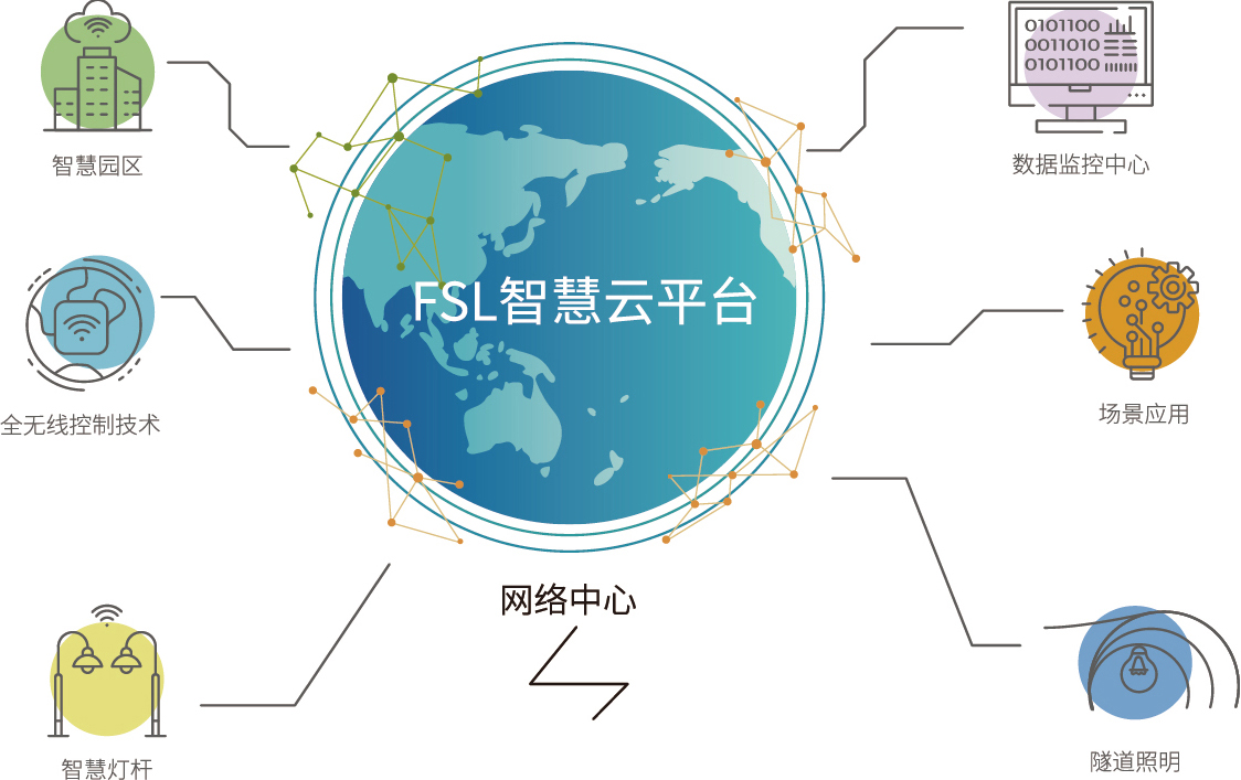 佛照智城--金鼎国际 专注照明事业66年