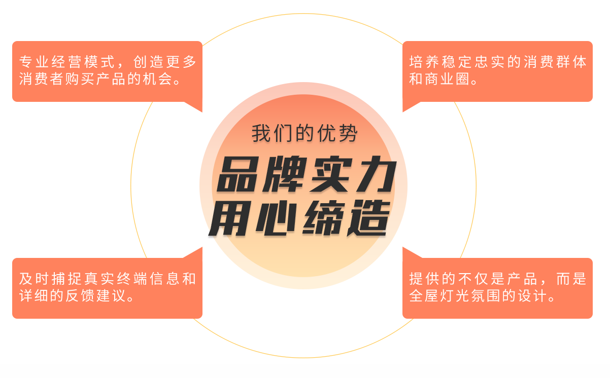 金鼎国际(中国区) - 官方网站